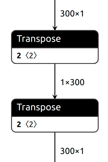 transpose