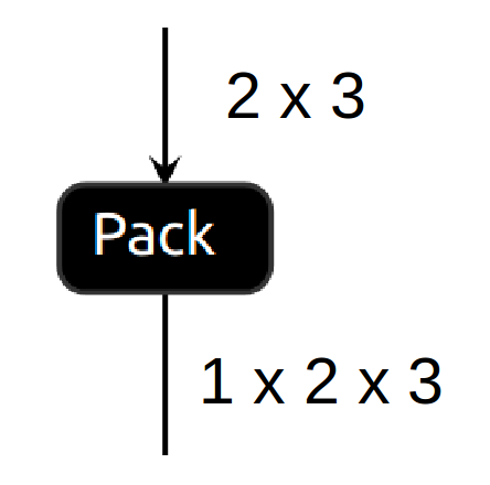 pack