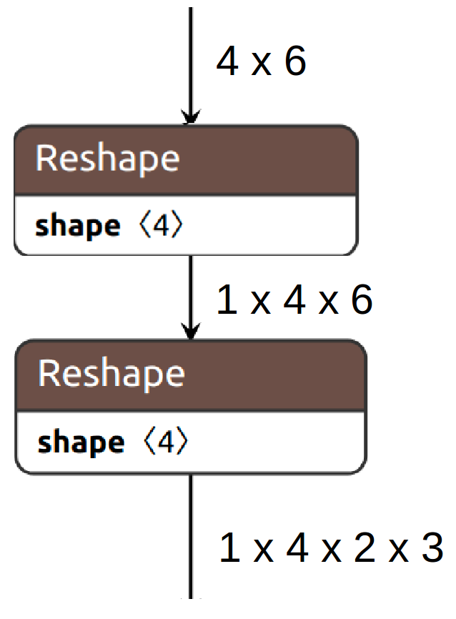 reshape2