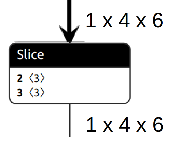 slice