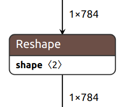 reshape2