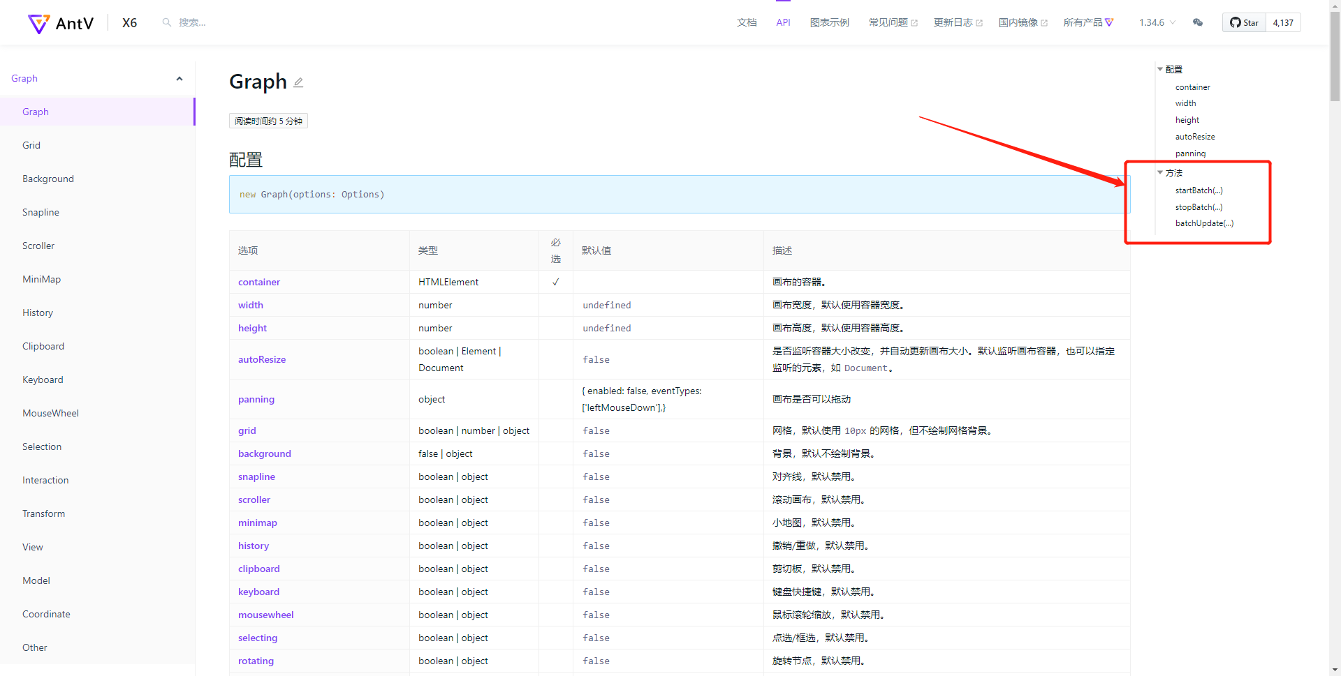 请问为什么1.34.6版本的API中Graph的方法只有三个？ · Issue #3102 · antvis/X6 · GitHub