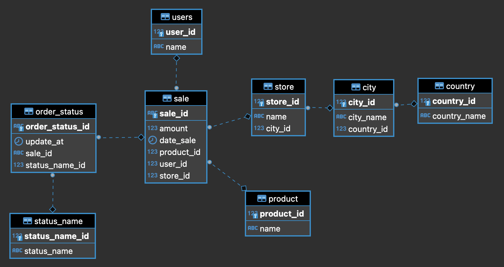 ER_Diagram