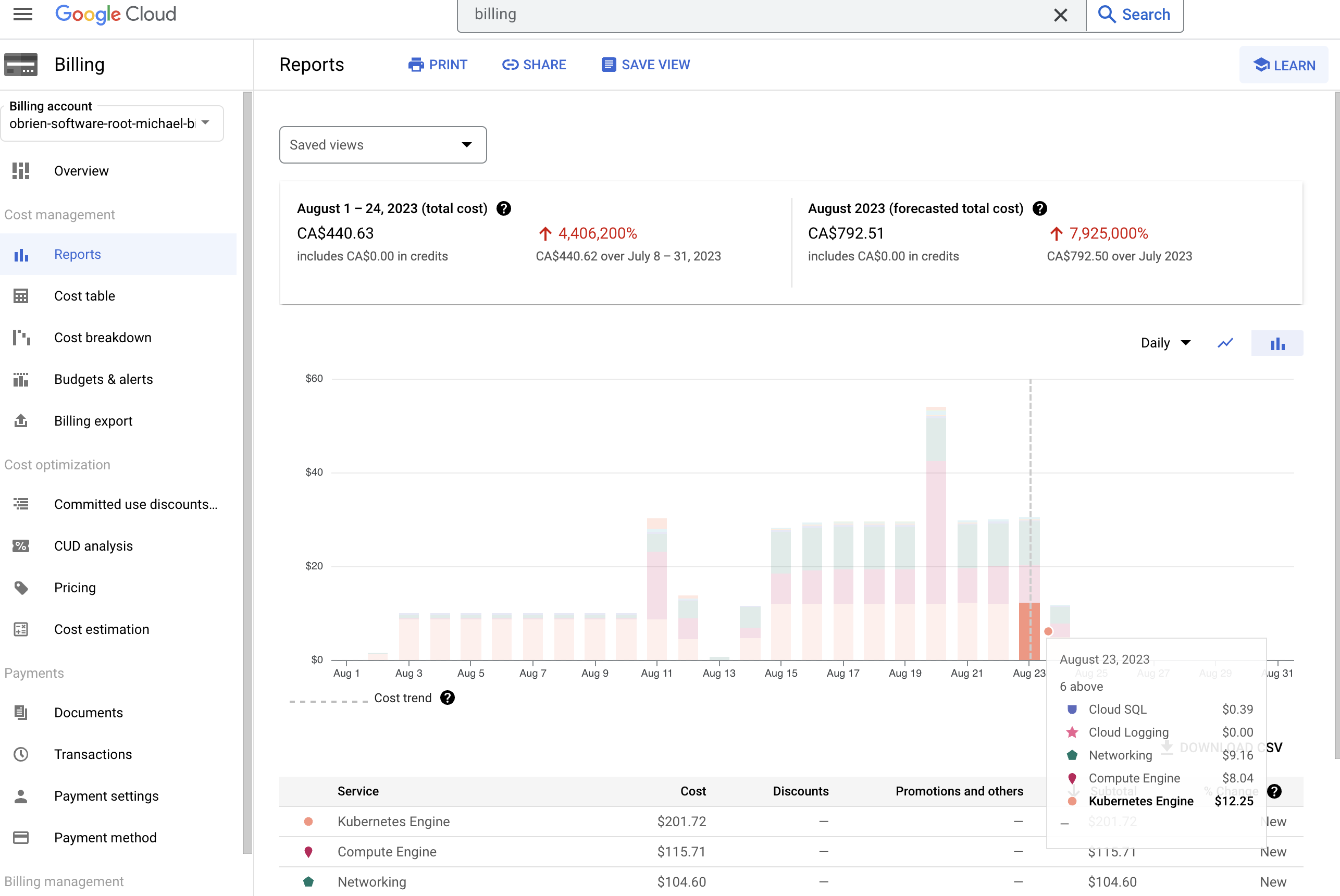 FinOps tracking Idle cluster costs increase for GKE autopilot cluster