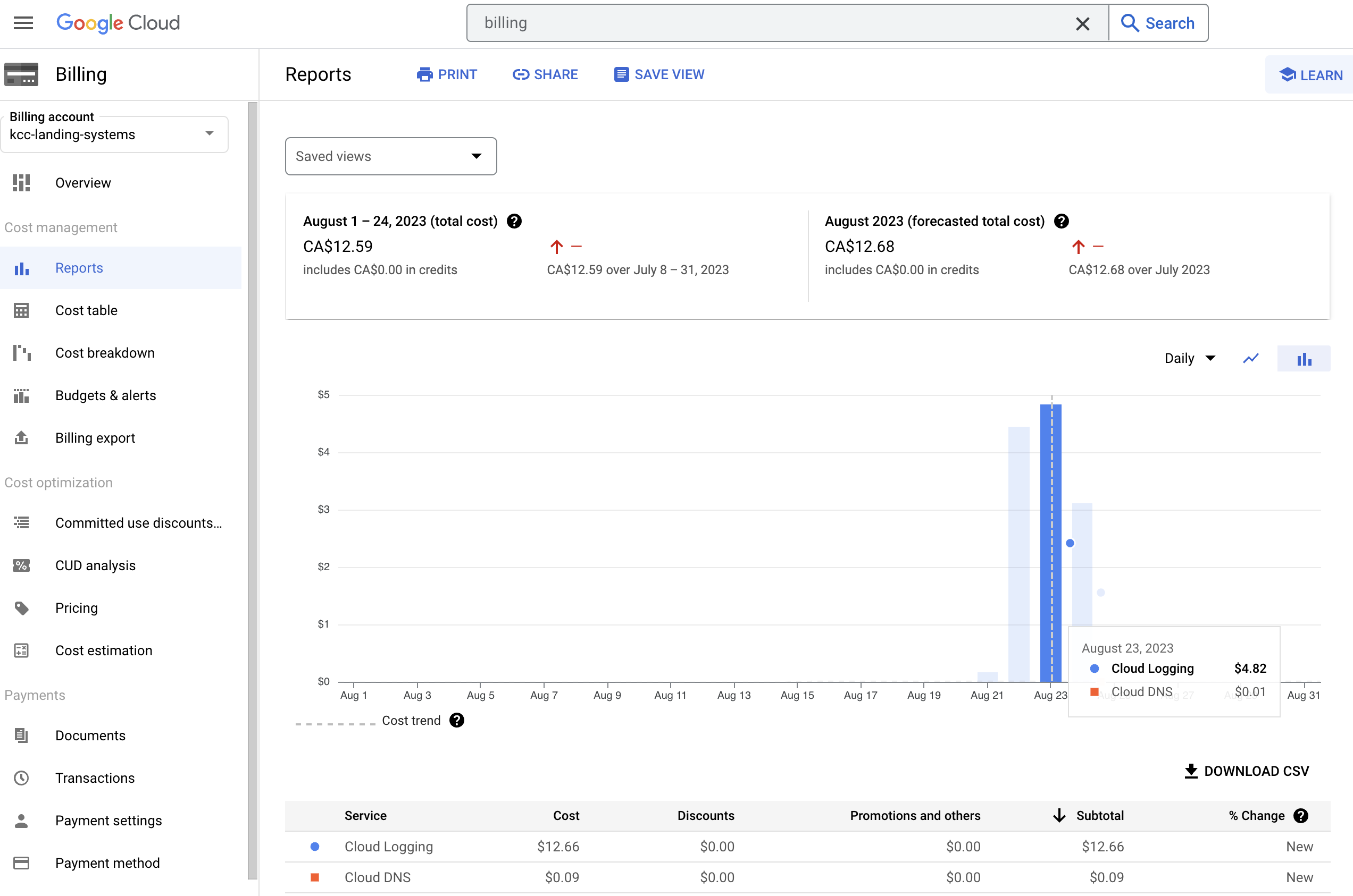 FinOps tracking Idle cluster costs increase for GKE autopilot cluster
