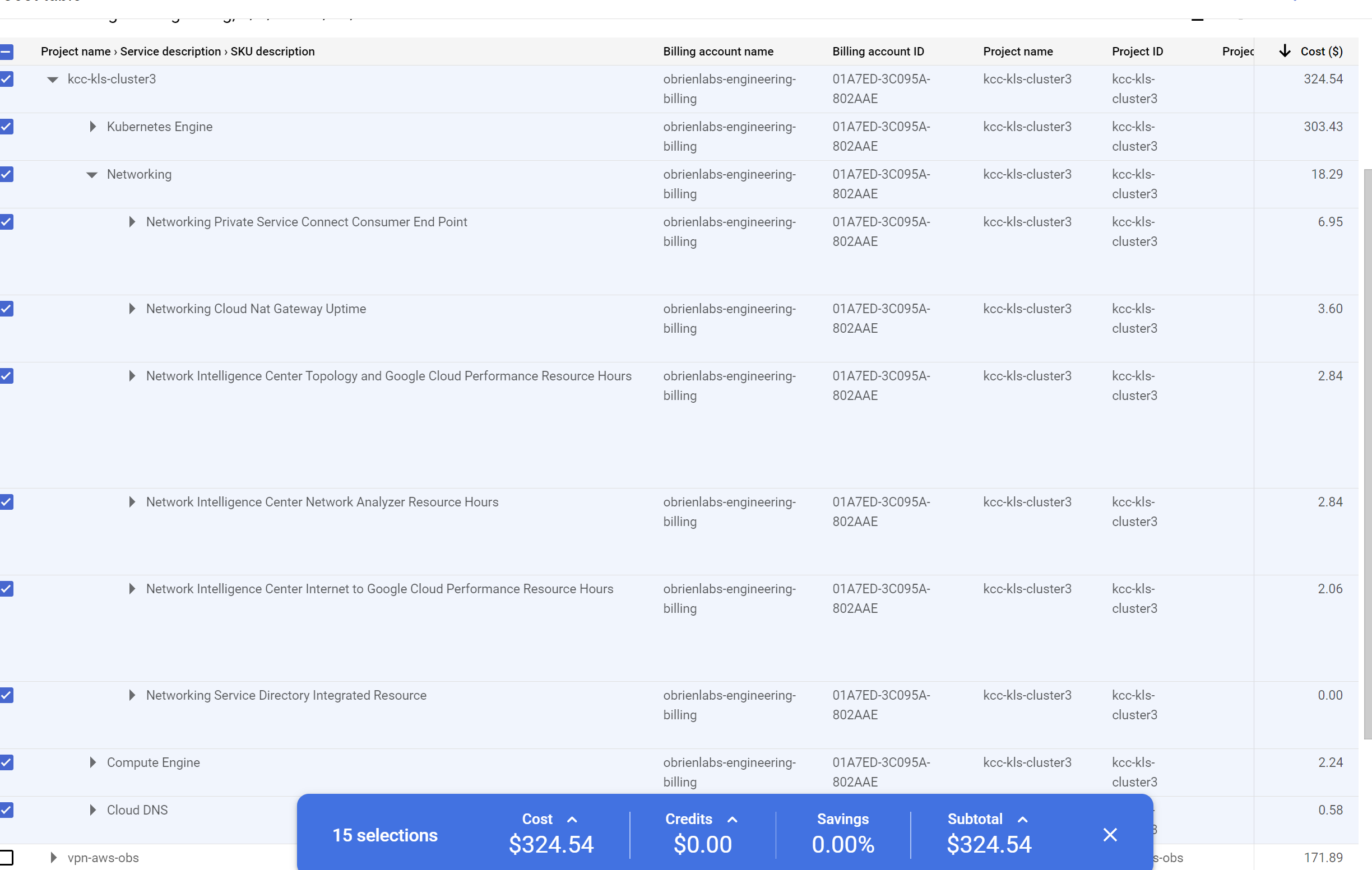 FinOps tracking Idle cluster costs increase for GKE autopilot cluster