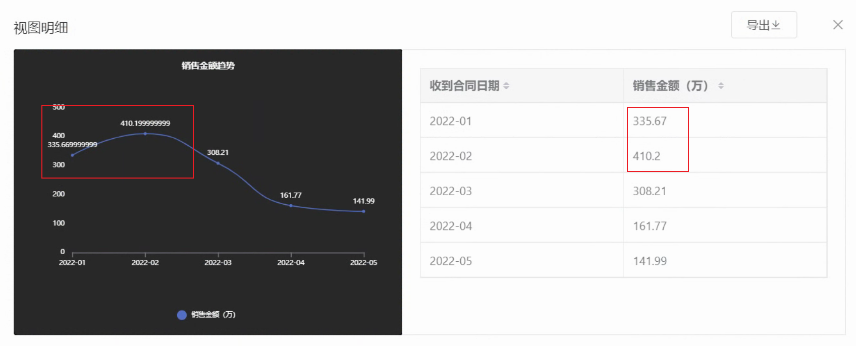 [Bug]折线图数据显示问题 · Issue #2261 · dataease/dataease · GitHub