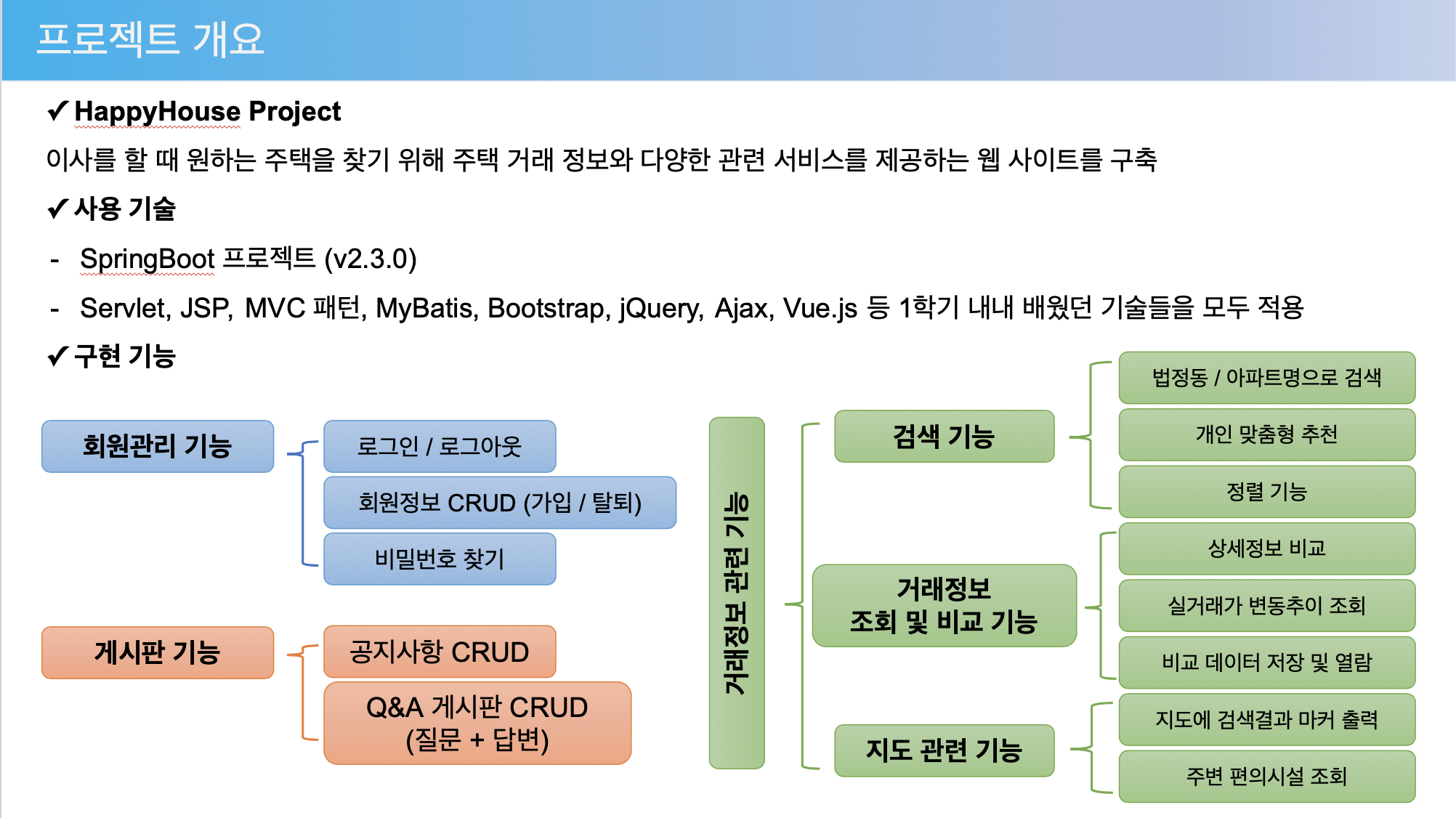 GitHub - sooomni/Happyhouse: 공공데이터를 이용한 아파트 실거래가 제공 웹 사이트 · GitHub