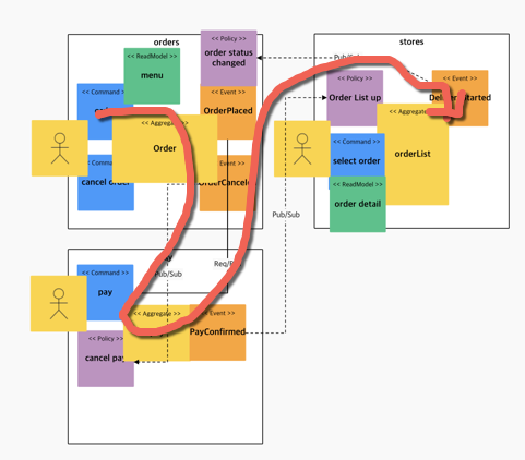 GitHub - godlejr/MSA_Capstone: MSA 캡스톤