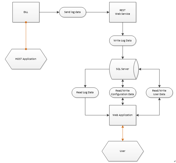 GitHub - ywang305/Error-Loging-Web-Systems: The system is aimed at ...