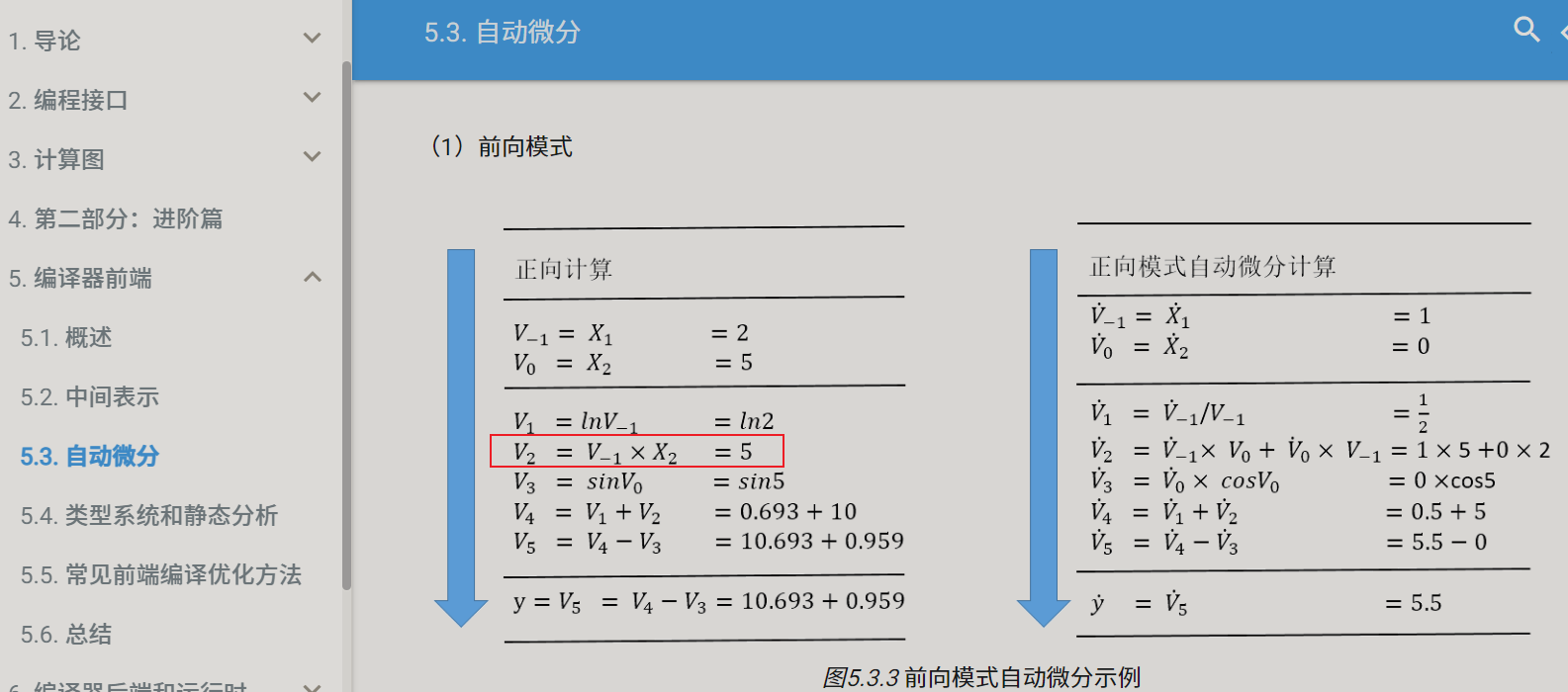 图5.3.3和图5.3.4中小错误 · Issue #213 · openmlsys/openmlsys-zh · GitHub