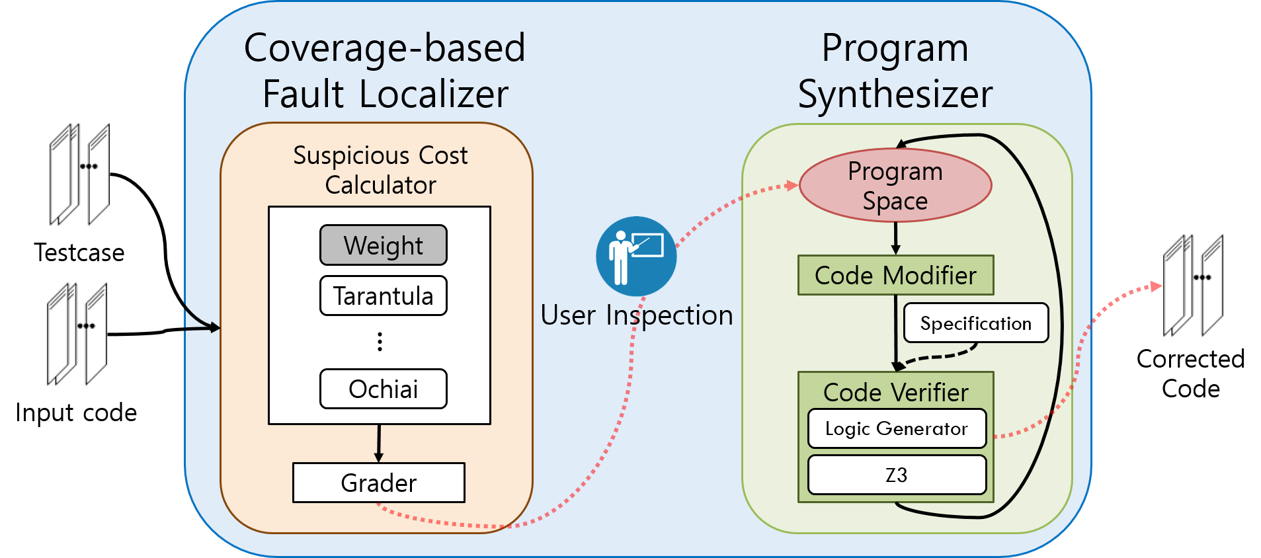 GitHub - CSID-DGU/2020-1-CECD3-WAS-6: Whatever!