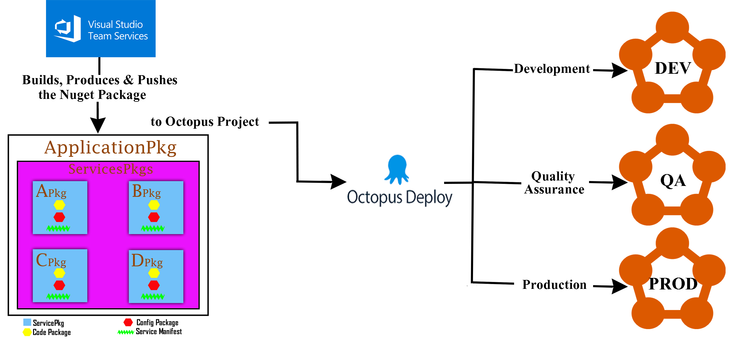 TestServiceFabricApplicationPackage The content in CodePackage Name