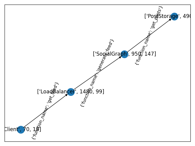 notebooks_graph