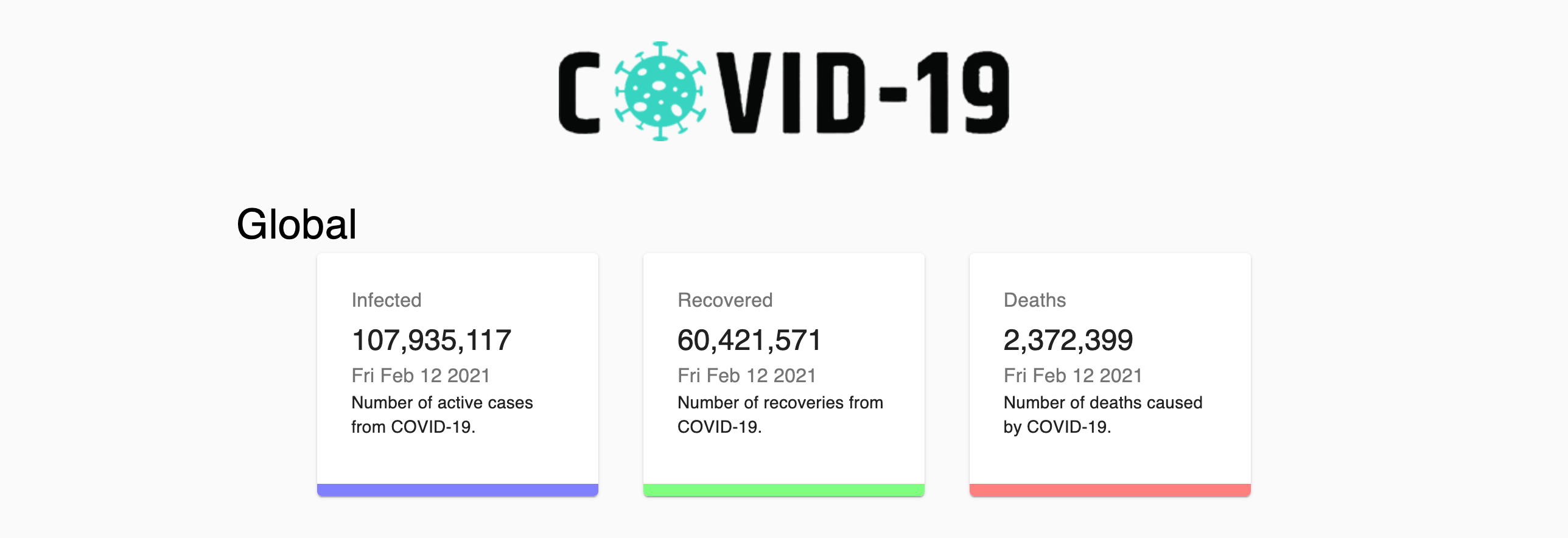 GitHub - dbhuller/Covid19Tracker