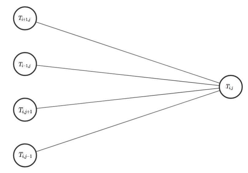 GitHub - julionlf/HeatNet · GitHub