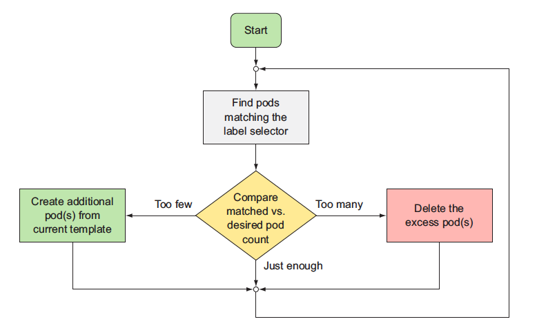 controller-reconcilition-loop