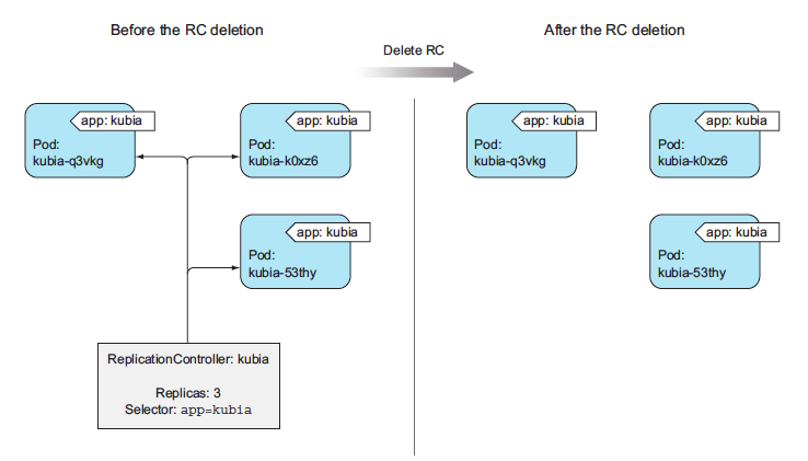 deleing-RC