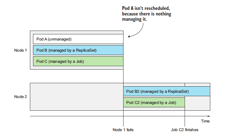 Job resource