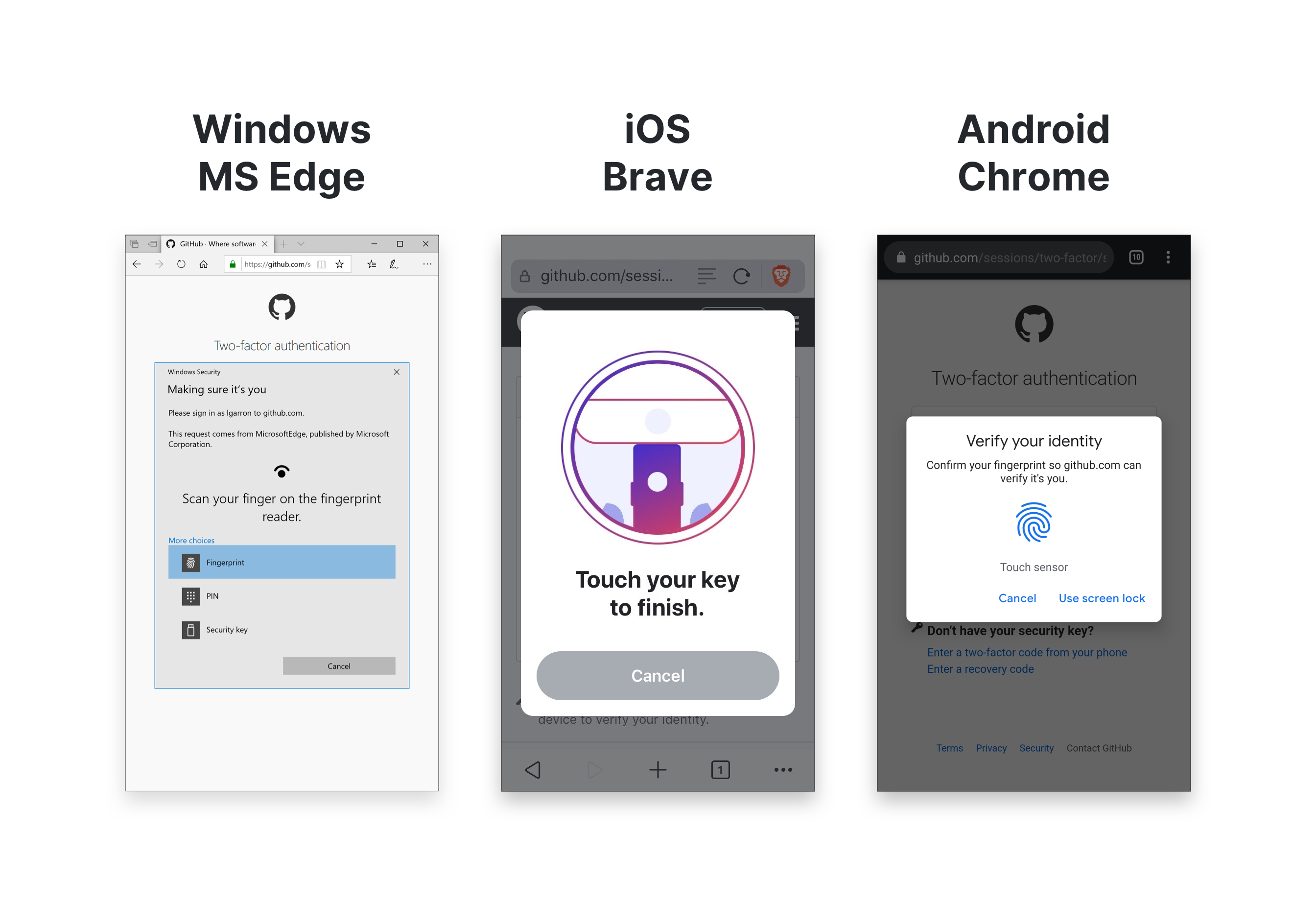 Security key authentication prompts for GitHub in three browsers: Microsoft Edge on Windows using Windows Hello (fingerprint, PIN, or security key), Brave on iOS using the YubiKey 5Ci, and Chrome on Android using a fingerprint reader.