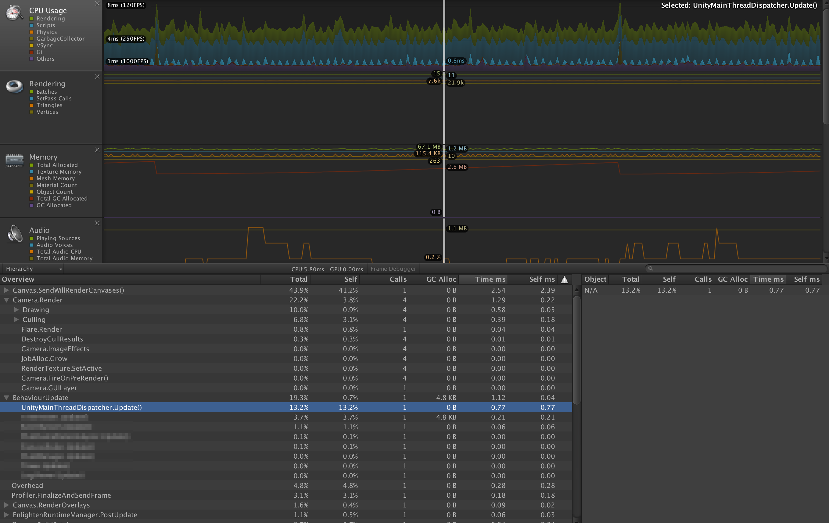 UnityMainThreadDispatcher is too heavy to use with high FPS games ...