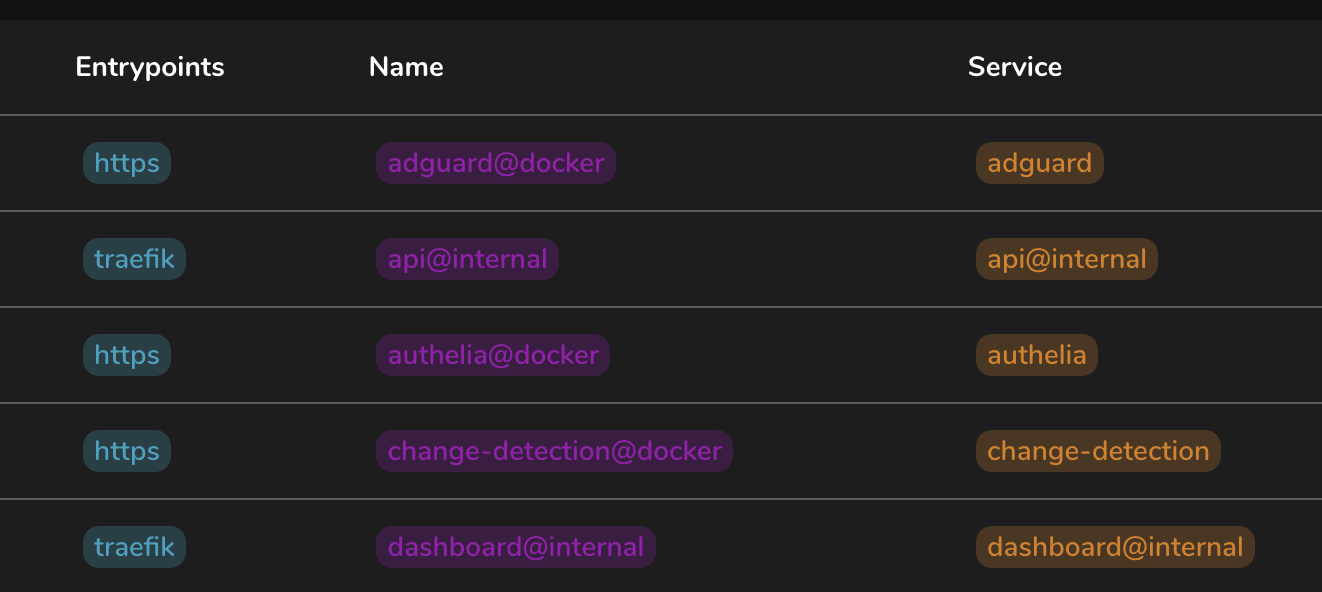 Color contrast for the dashboard in dark mode is too low · Issue #9623 ...