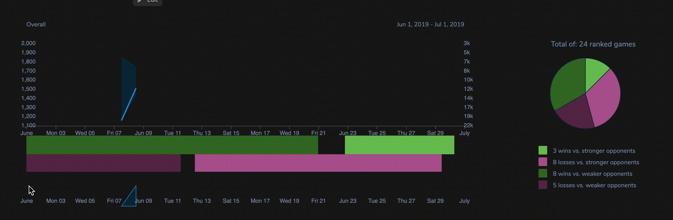 Screen Recording 2019-06-08 at 17 38 16