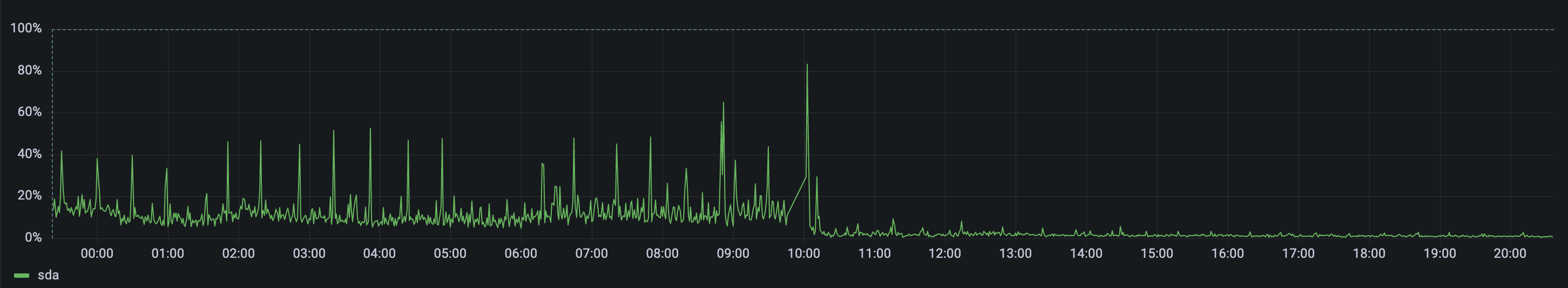 Screenshot 2023-02-08 at 11 16 13