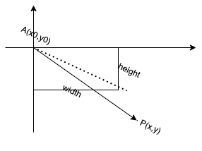 p2