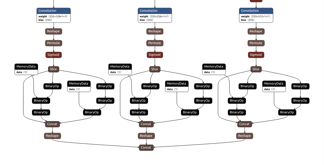 推理三个output该写多少？ · Issue #4592 · Tencent/ncnn · GitHub