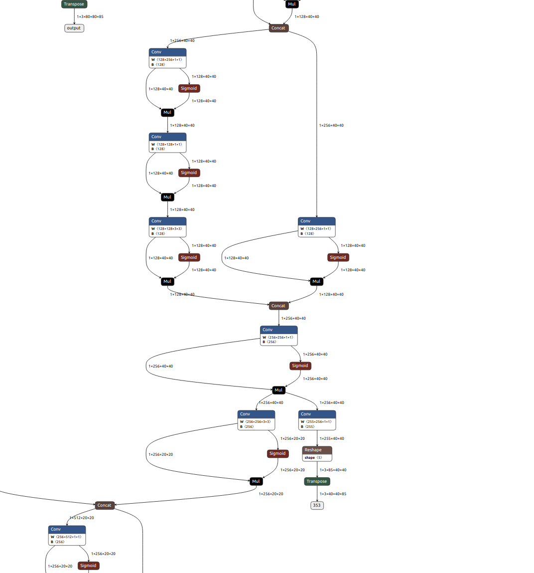 推理三个output该写多少？ · Issue #4592 · Tencent/ncnn · GitHub