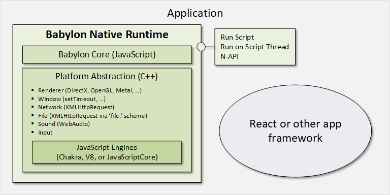Noob question - Is there a way to render this inside React Native ...