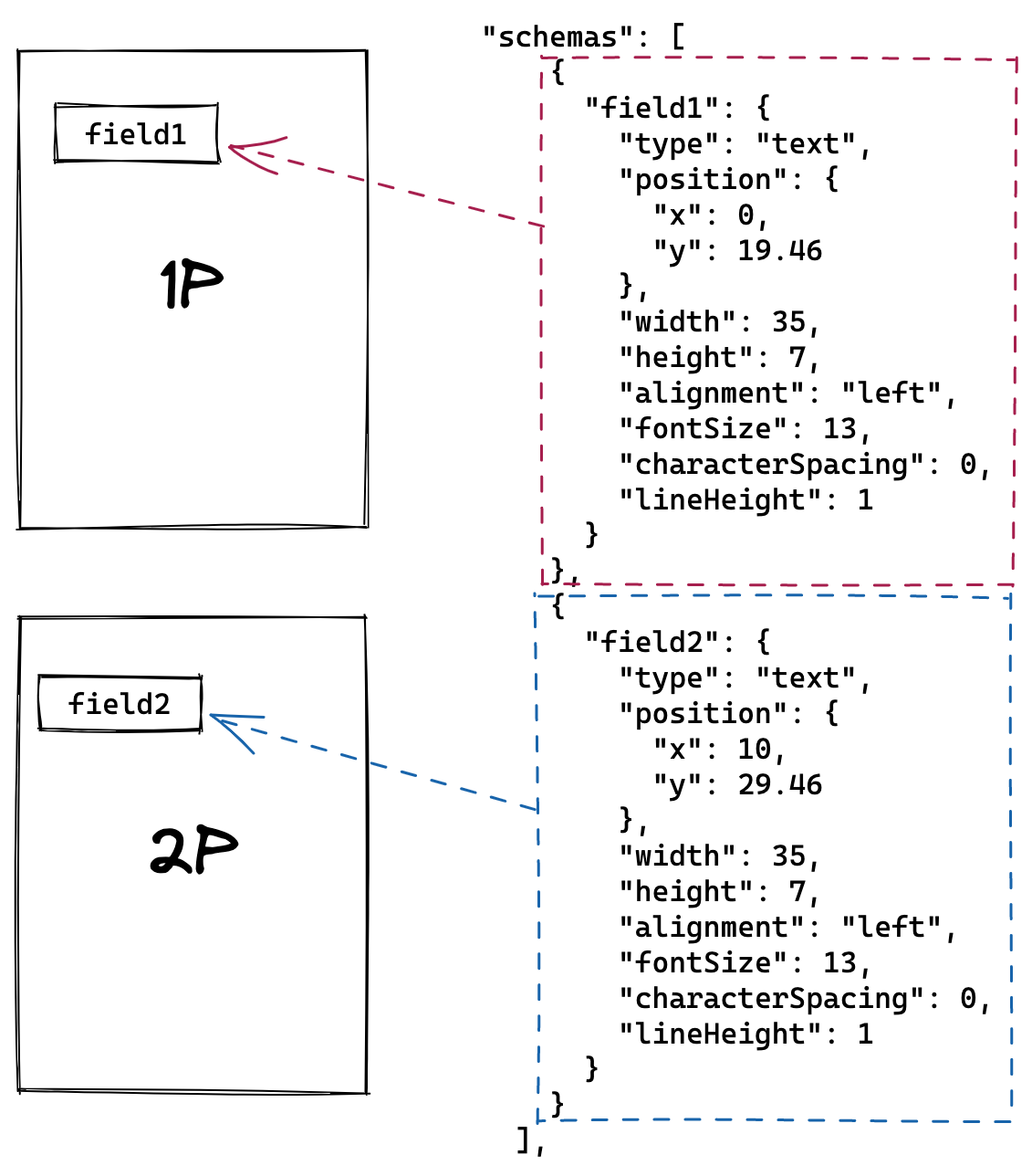 Untitled-2022-05-23-1557 excalidraw