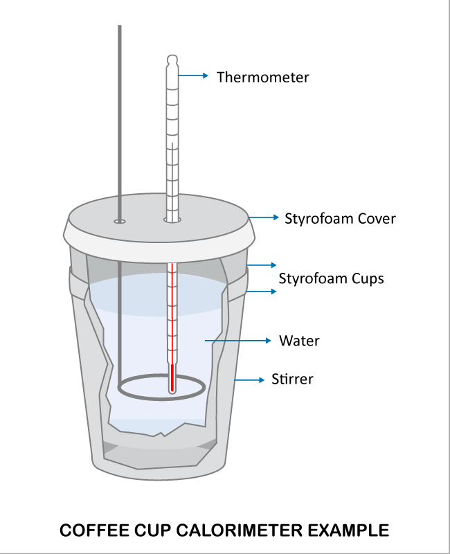 Chemical Energetics