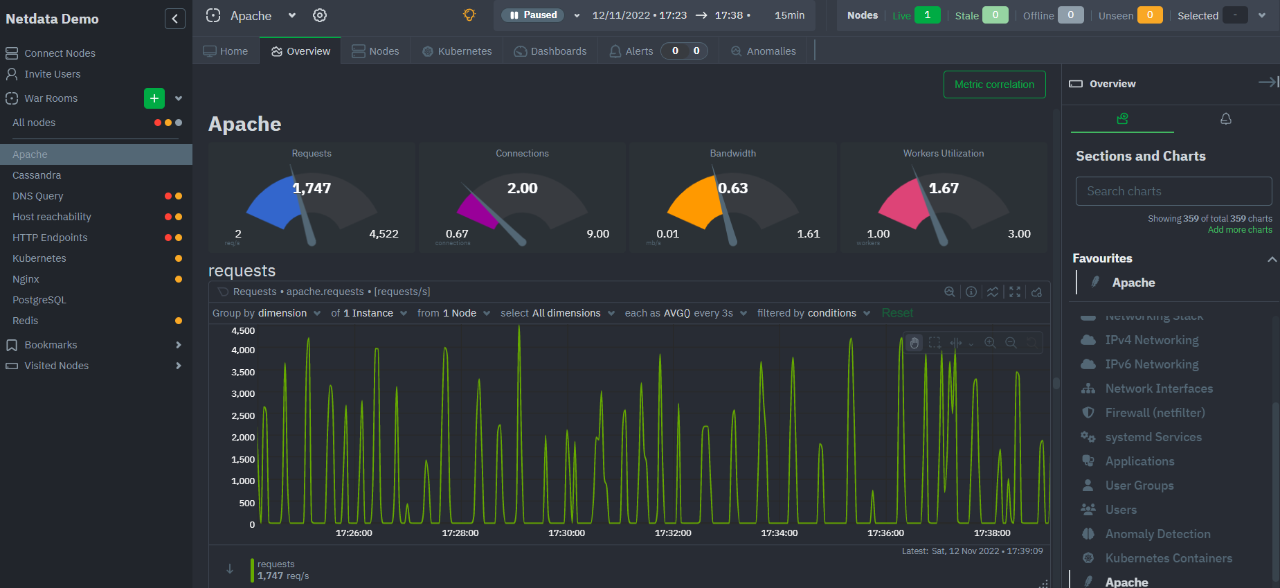 Introducing The Netdata Demo Space Netdata