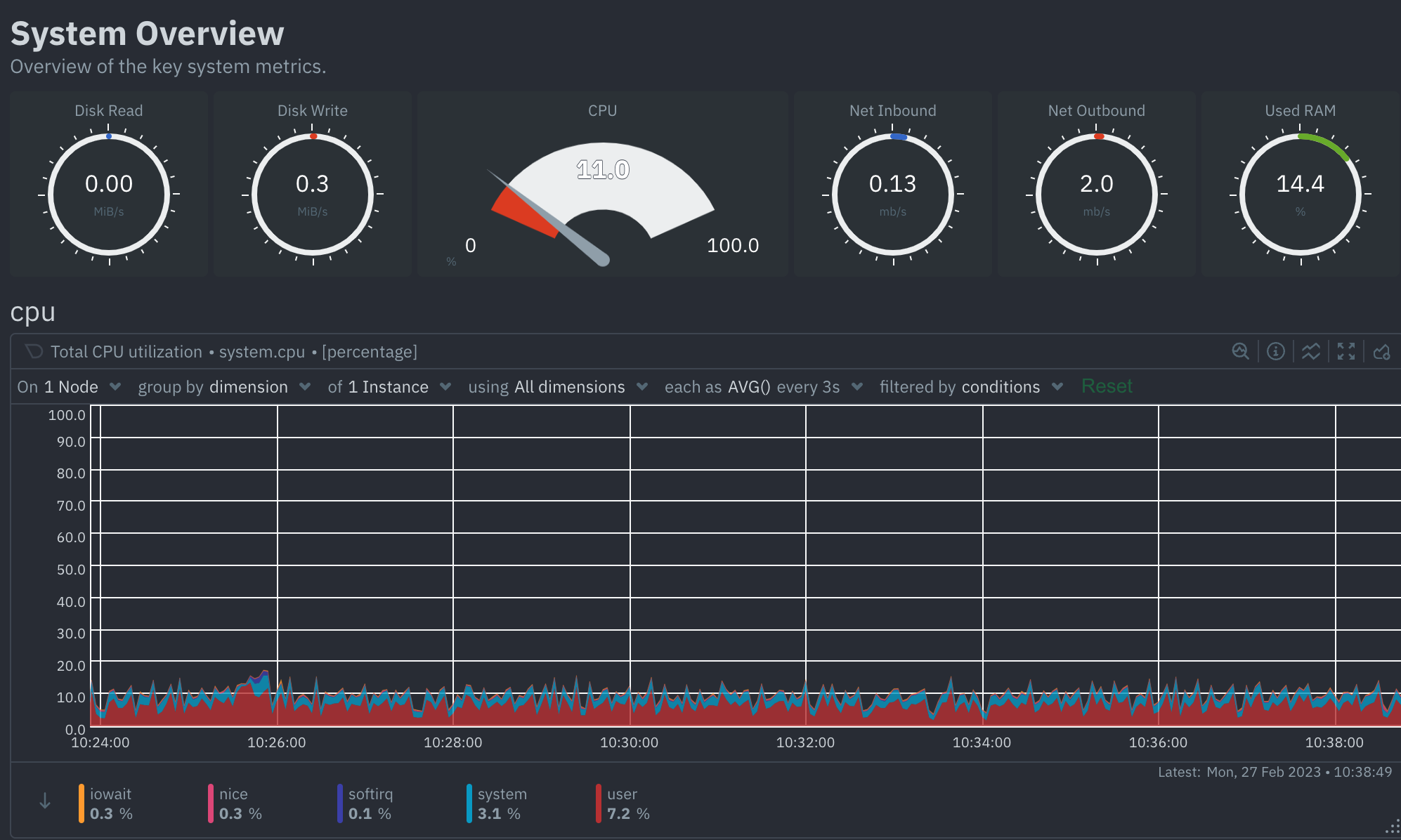 [Bug]: Uncalled for high contrast in cloud dashboard · Issue #750 ...