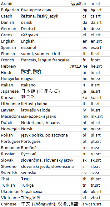 Setup Instructions Issue 3 Morpheus Bazarr Github