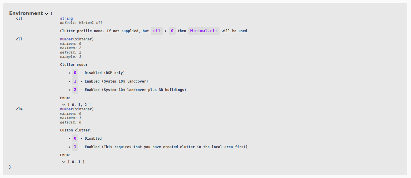 API notes for clm variable · Issue #20 · Cloud-RF/CloudRF-API-clients ...
