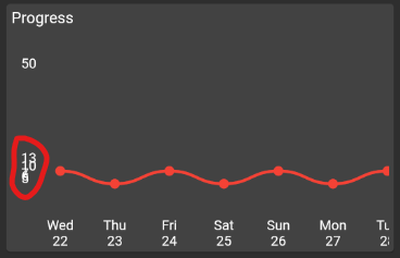 Labels on Y axis are overlaying · Issue #18 · aeyrium/bezier-chart · GitHub