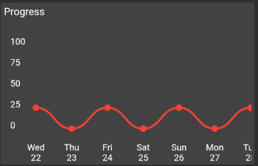 Labels on Y axis are overlaying · Issue #18 · aeyrium/bezier-chart · GitHub