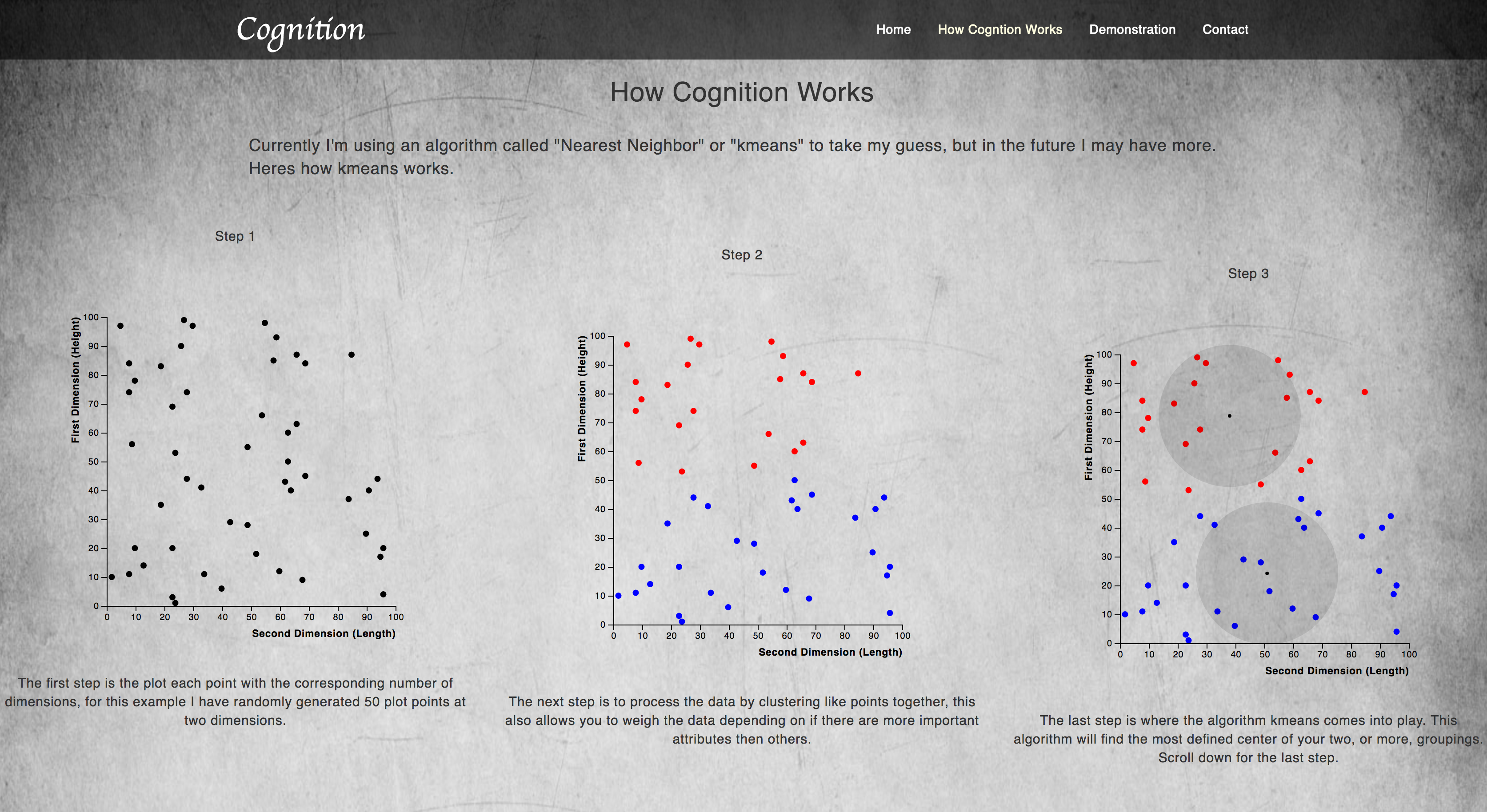 GitHub - ANMyers/Cognition: Front End Capstone using Kmeans algorithm
