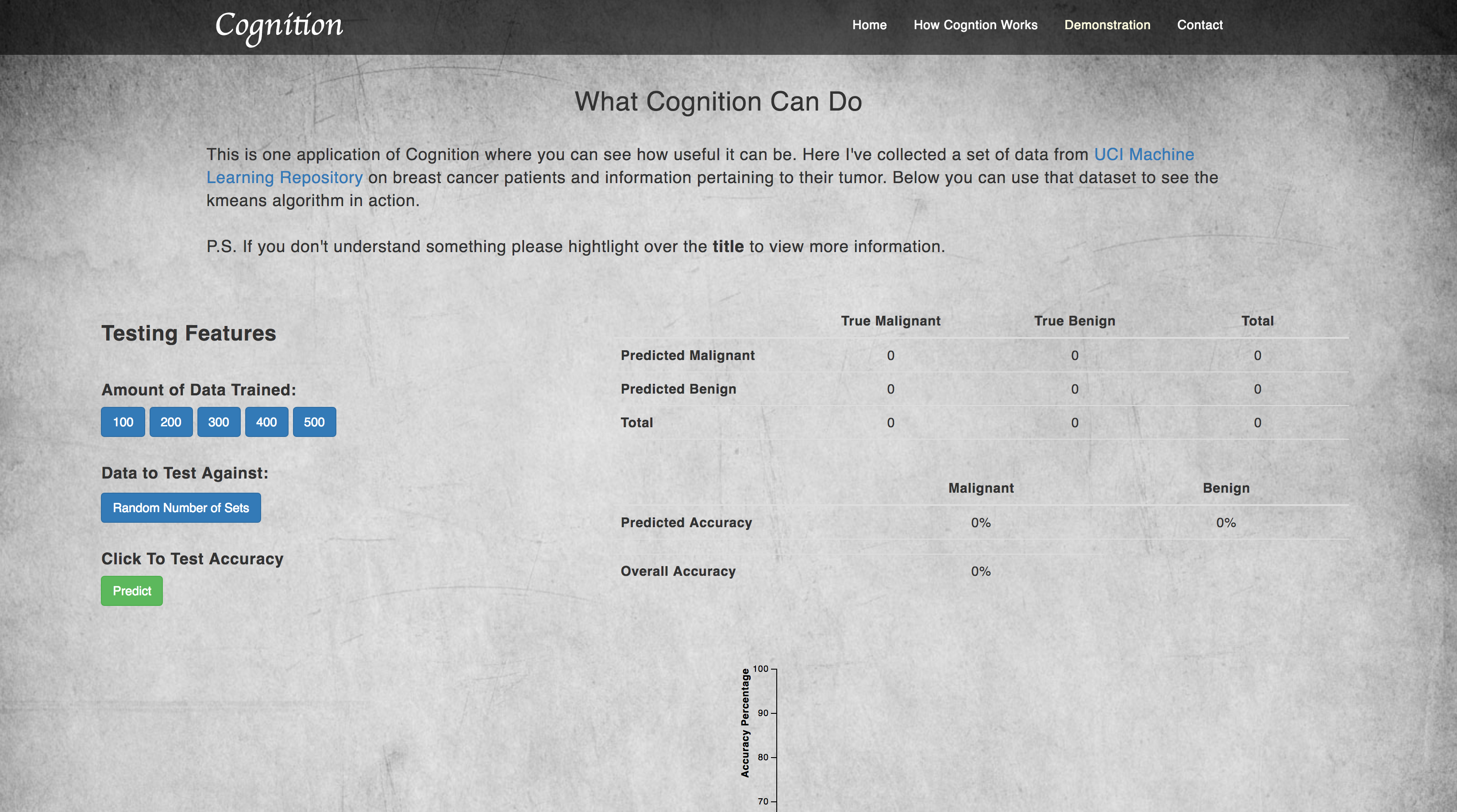 GitHub - ANMyers/Cognition: Front End Capstone using Kmeans algorithm