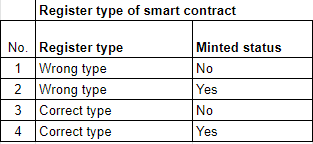 [Horoscope][Aurascan][Contracts] Update type of smart contract ...