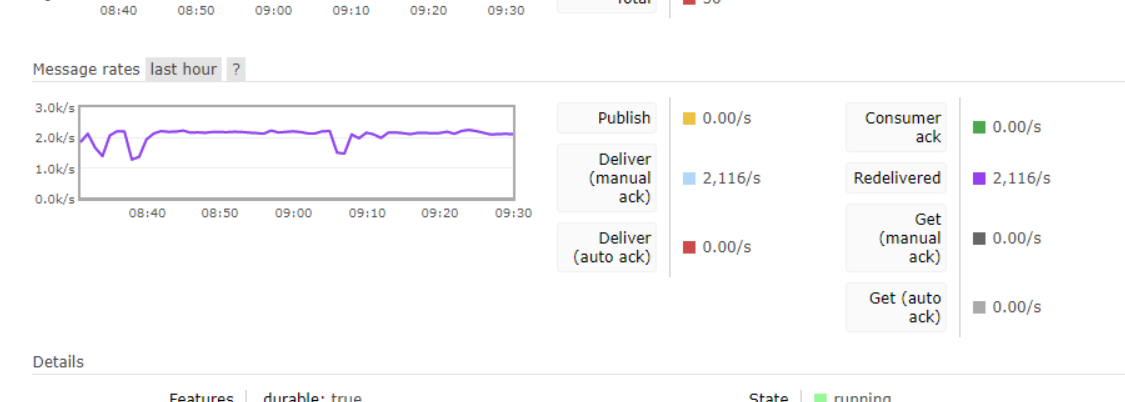 masstransit on docker