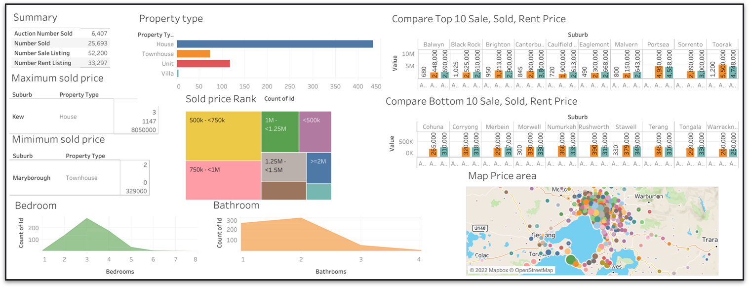 GitHub - hatimmansor/Victoria-Housing-Price: App that can be used by ...