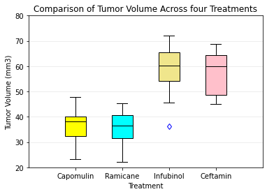 GitHub - hatimmansor/Squamous_Cell_Carcinoma_Matplotlib: Compare the ...
