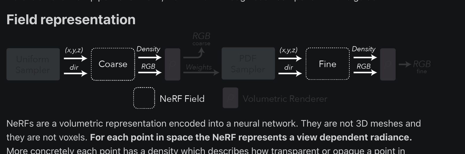 Docs Pipeline graphic doesn't show well on darkmode. · Issue #764 ...