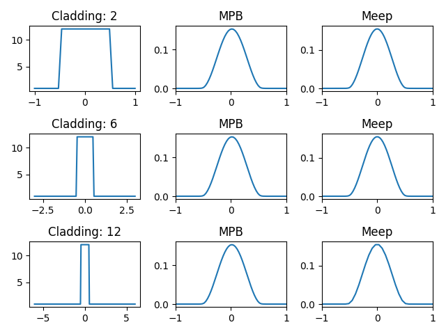Varying Amplitudes with get_eigenmode_coefficients() · Issue #393 ...