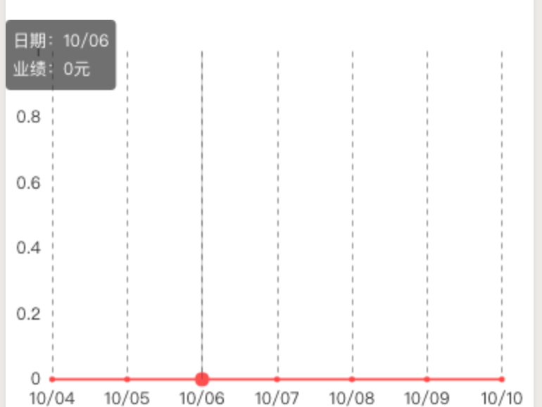 tooltip confine为ture tips被固定定位在左上角 · Issue #347 · ecomfe/echarts-for ...