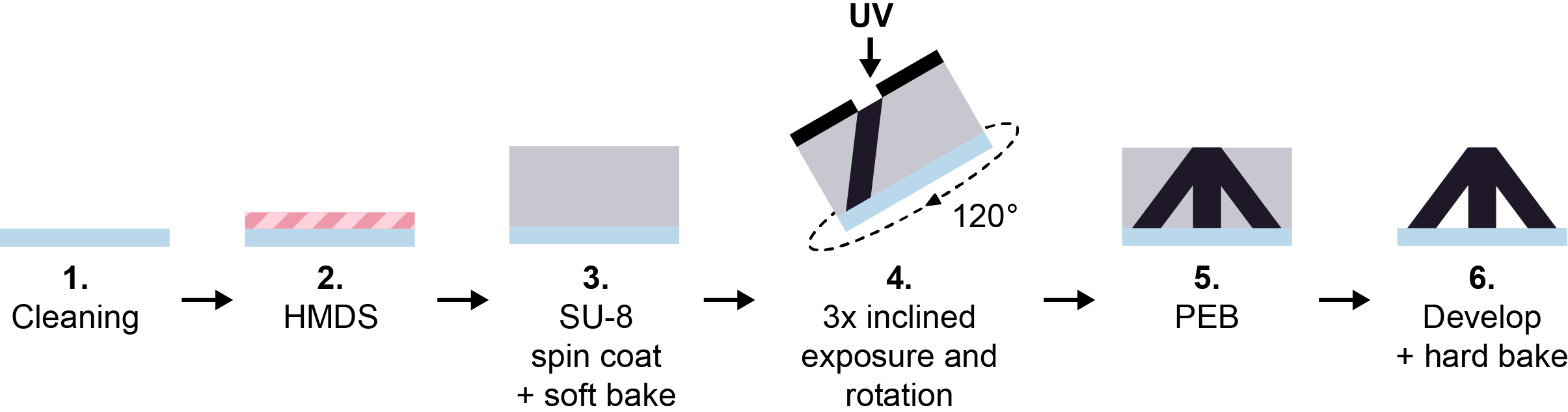 Incline Protocols Overview